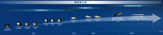 聚焦9月，愛普生打印頭迎來新的成長(zhǎng)