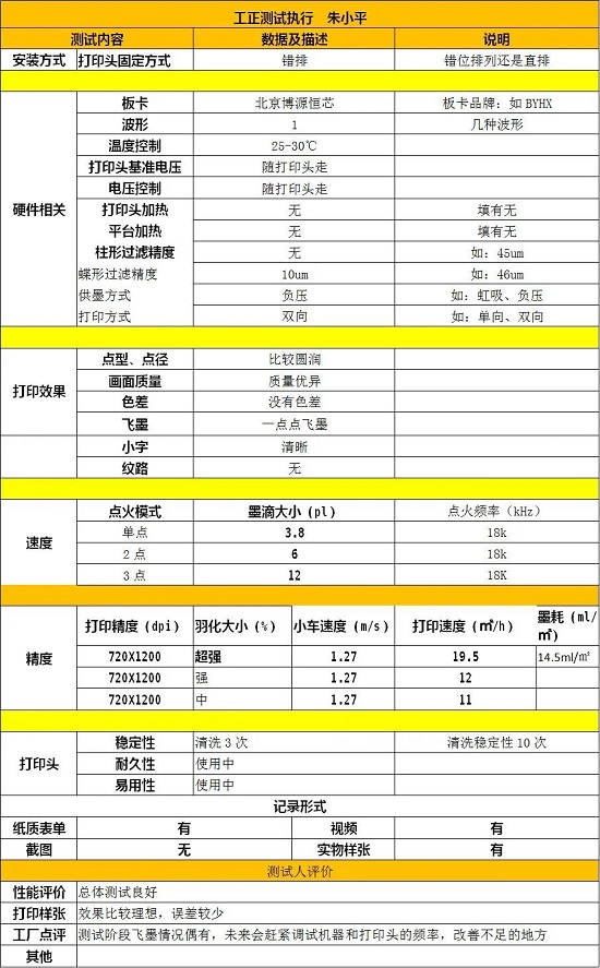 2020愛普生打印頭在中國之八 愛普生I3200-U1&工正品牌-R2R型號測試報(bào)告