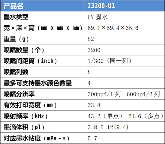 2020愛普生打印頭在中國之八 愛普生I3200-U1&工正品牌-R2R型號測試報(bào)告