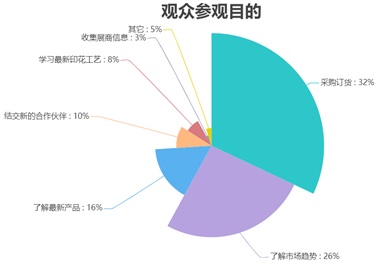2021第十三屆青島國際紡織品印花工業(yè)展招展工作正式啟動！