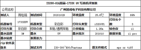 2020愛普生打印頭在中國之九 愛普生I3200-U1&旭麗品牌-R2R型號(hào)測試報(bào)告
