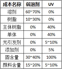 詳解愛普生打印頭I3200-A1、I3200-U1、I3200-E1