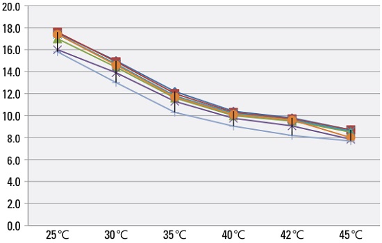 詳解愛普生打印頭I3200-A1、I3200-U1、I3200-E1