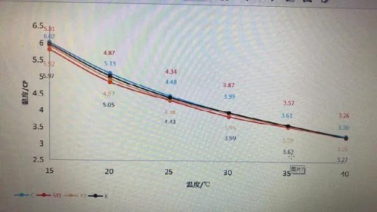 詳解愛普生打印頭I3200-A1、I3200-U1、I3200-E1