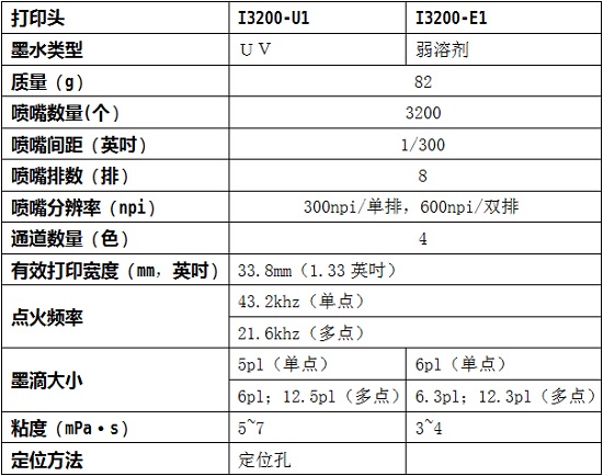 詳解愛普生打印頭I3200-A1、I3200-U1、I3200-E1