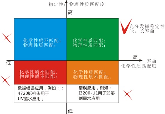 詳解愛普生打印頭I3200-A1、I3200-U1、I3200-E1