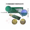 PCB電路板噴印UV墨水 小字符 大字符白色UV墨水