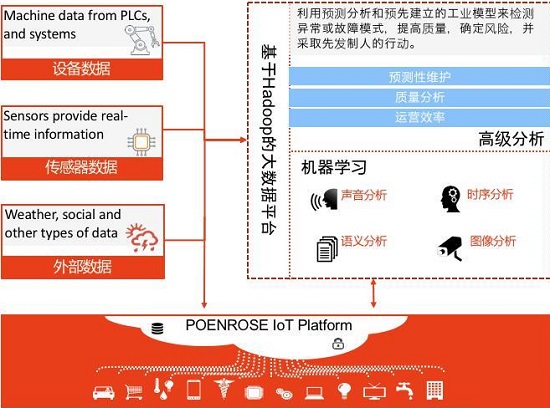 制造型企業(yè)應如何開展生產現(xiàn)場數(shù)據(jù)分析