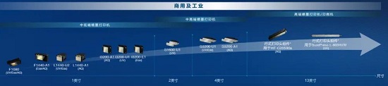 5代7代10代？OUT了，請規(guī)范愛普生打印頭官宣名稱！