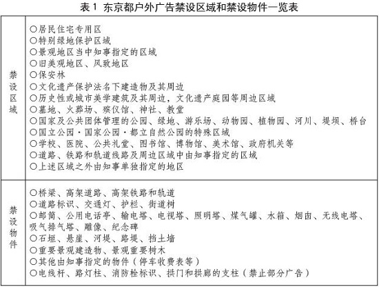 日本東京都戶外廣告和牌匾標(biāo)識的設(shè)置管理規(guī)范