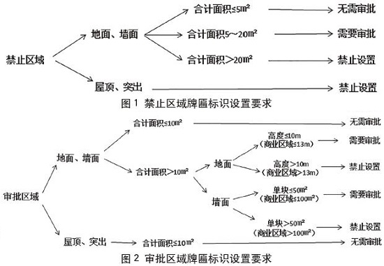日本東京都戶外廣告和牌匾標(biāo)識的設(shè)置管理規(guī)范