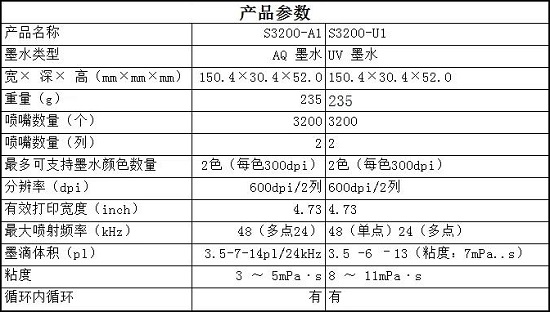 1060億次的傳奇——愛普生新系列打印頭壽命測試解讀