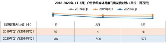 廣告主、媒體主必看，2021年戶(hù)外廣告行業(yè)4大預(yù)測(cè)來(lái)了