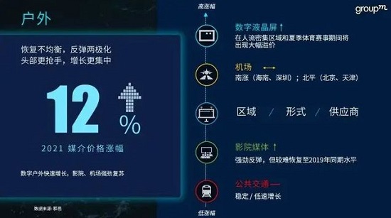 廣告主、媒體主必看，2021年戶(hù)外廣告行業(yè)4大預(yù)測(cè)來(lái)了