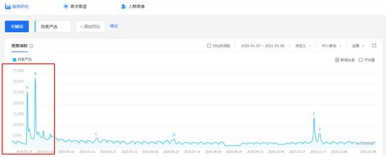 廣告主、媒體主必看，2021年戶(hù)外廣告行業(yè)4大預(yù)測(cè)來(lái)了