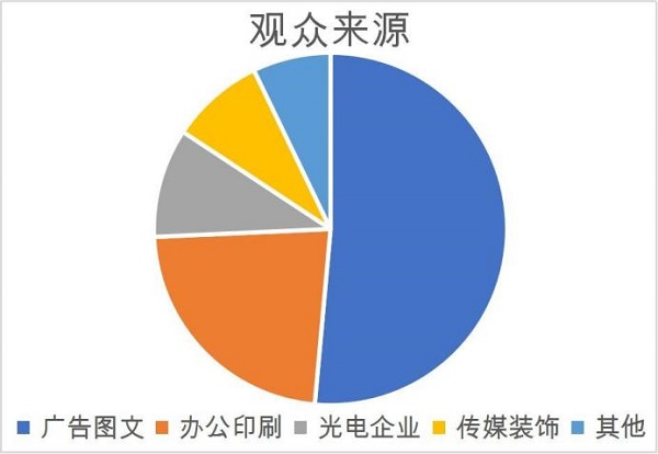 2021內(nèi)蒙古第三十二屆廣告產(chǎn)業(yè)博覽會