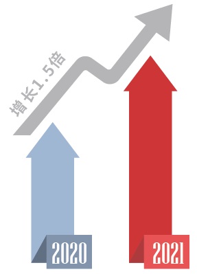 APPPEXPO|倒計(jì)時(shí)20天，潮印，給您超in體驗(yàn)