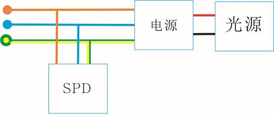 雷雨正當(dāng)時，如何做好LED屏幕防雷防電工作