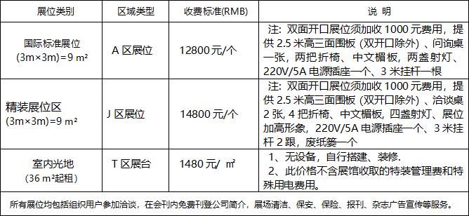2022第29屆中國(杭州)國際紡織服裝供應(yīng)鏈博覽會