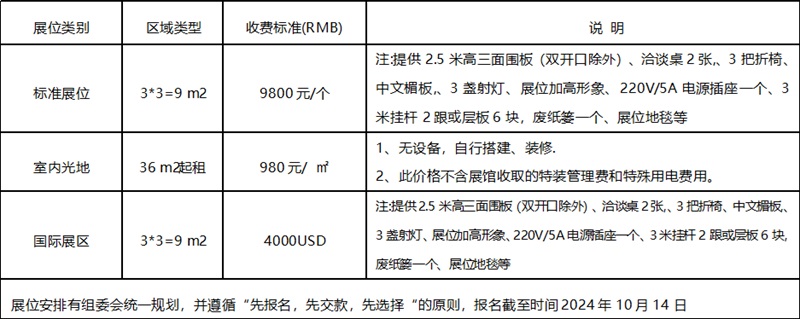 2025中國廈門國際紡織服裝供應(yīng)鏈博覽會