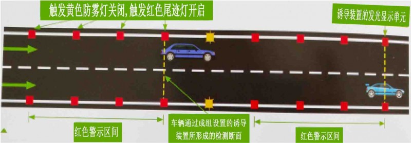 行車(chē)安全智能防追尾模式