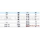 《包裝&設(shè)計(jì)》廣告報(bào)價(jià)、《包裝&設(shè)計(jì)》價(jià)格、刊例