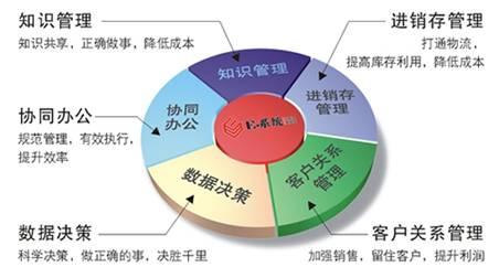 廣告標(biāo)識行業(yè)的管理工具