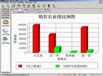 廣告業(yè)務(wù)管理軟件