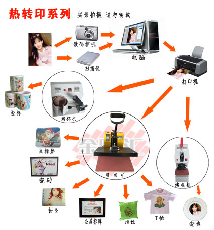 金腦匯多功能熱轉(zhuǎn)印機(jī)