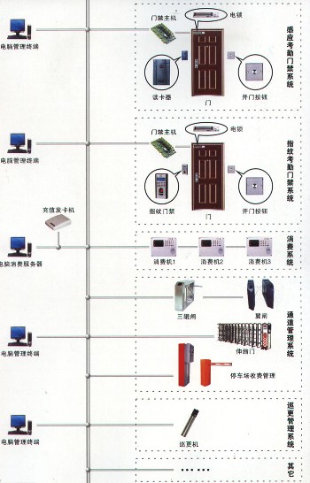 宜昌監(jiān)控系統(tǒng)