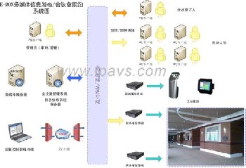 EM會(huì)議室預(yù)定系統(tǒng)|會(huì)務(wù)管理系統(tǒng)|會(huì)議預(yù)約系統(tǒng)