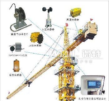 鶴崗塔機(jī)黑匣子三限位1250元每臺